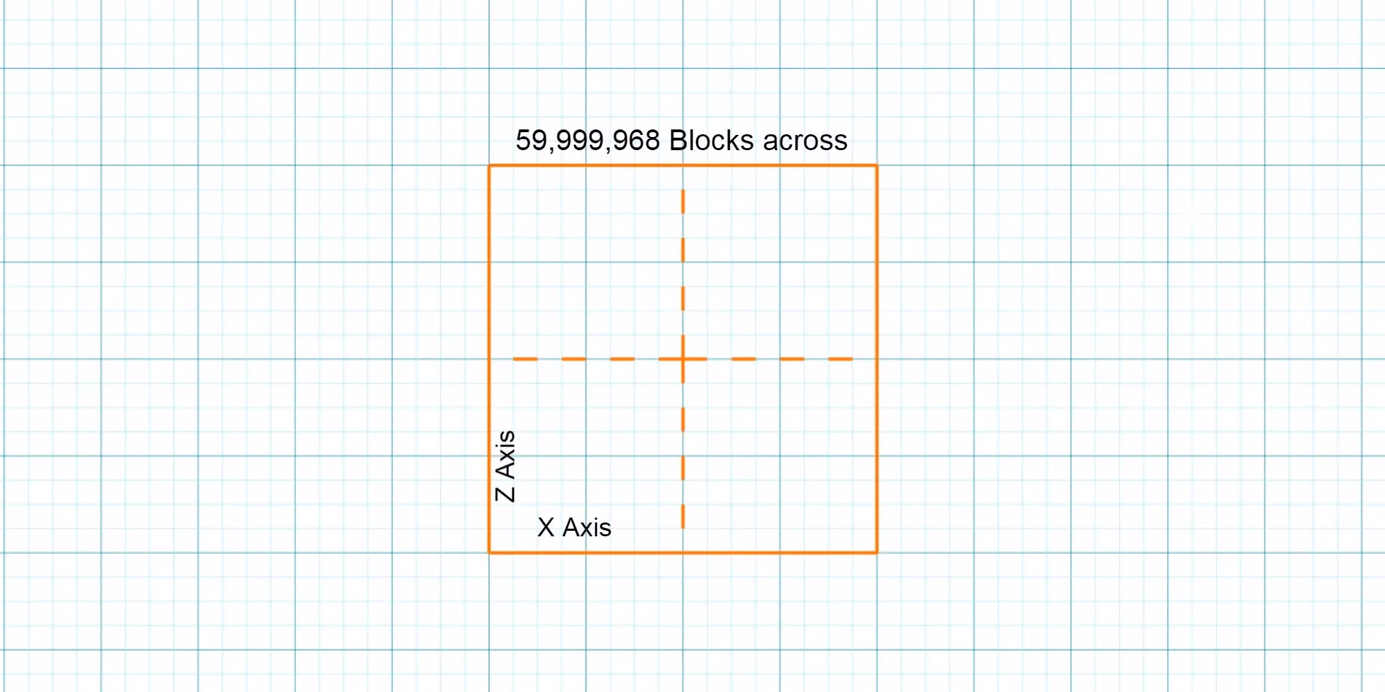 just-how-big-is-a-minecraft-world-a-players-deep-dive-into-blocky-infinity-image-2